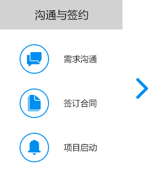 大尚網(wǎng)絡(luò)網(wǎng)站建設(shè)、大尚網(wǎng)絡(luò)軟件開發(fā)